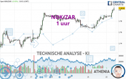 NOK/ZAR - 1 uur