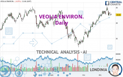 VEOLIA ENVIRON. - Daily