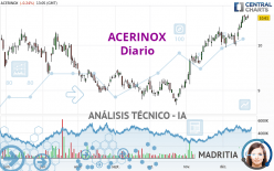 ACERINOX - Diario