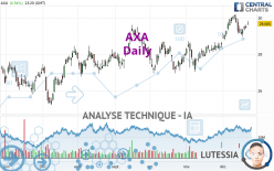 AXA - Diario