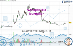 NANOBIOTIX - Giornaliero