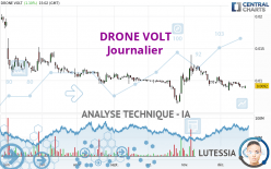 DRONE VOLT - Täglich