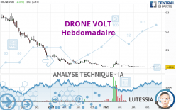 DRONE VOLT - Weekly