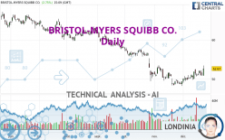 BRISTOL-MYERS SQUIBB CO. - Diario