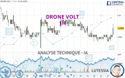 DRONE VOLT - 1 uur