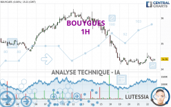 BOUYGUES - 1H