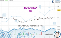 ANSYS INC. - 1H