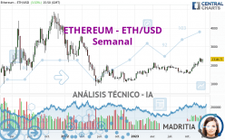 ETHEREUM - ETH/USD - Settimanale