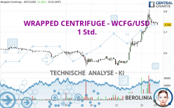 WRAPPED CENTRIFUGE - WCFG/USD - 1 Std.