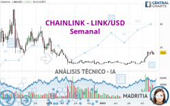 CHAINLINK - LINK/USD - Semanal