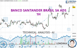 BANCO SANTANDER BRASIL SA ADS - 1H