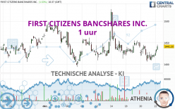 FIRST CITIZENS BANCSHARES INC. - 1 uur