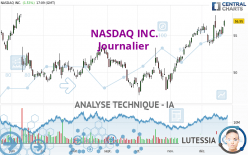 NASDAQ INC. - Journalier