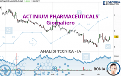 ACTINIUM PHARMACEUTICALS - Giornaliero