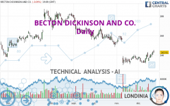 BECTON DICKINSON AND CO. - Daily