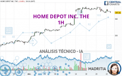 HOME DEPOT INC. THE - 1 Std.