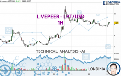 LIVEPEER - LPT/USD - 1H