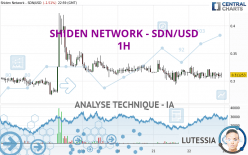 SHIDEN NETWORK - SDN/USD - 1H