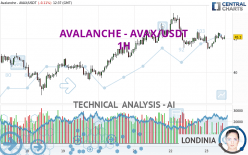 AVALANCHE - AVAX/USDT - 1 Std.