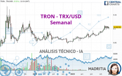 TRON - TRX/USD - Wekelijks
