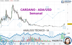CARDANO - ADA/USD - Wöchentlich