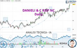 DANIELI & C RISP NC - Giornaliero