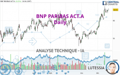 BNP PARIBAS ACT.A - Diario