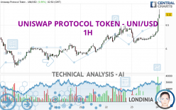 UNISWAP PROTOCOL TOKEN - UNI/USD - 1 Std.