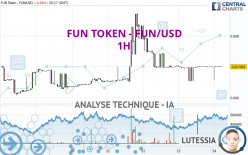 FUN TOKEN - FUN/USD - 1H