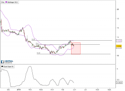 GE AEROSPACE - Daily