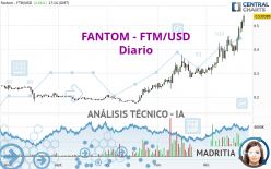 FANTOM - FTM/USD - Diario