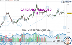 CARDANO - ADA/USD - 1H