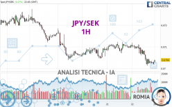 JPY/SEK - 1H