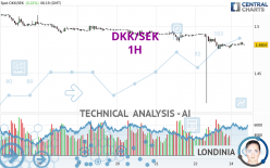 DKK/SEK - 1 Std.