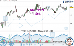 AUD/PLN - 1 Std.