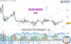 EUR/MXN - 1H