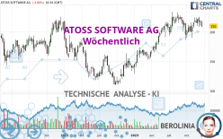 ATOSS SOFTWARE AG - Wöchentlich