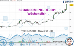 BROADCOM INC. DL-.001 - Wöchentlich