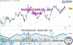 NVIDIA CORP.DL-.001 - Täglich