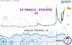 XY ORACLE - XYO/USD - 1H