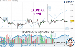 CAD/DKK - 1 Std.