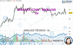 BINANCE COIN - BNB/USD - 1H