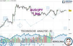 AUD/JPY - 1 uur