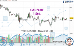 CAD/CHF - 1 uur