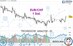 EUR/CHF - 1H