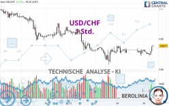 USD/CHF - 1 Std.