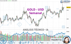 GOLD - USD - Semanal
