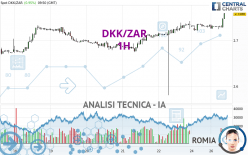 DKK/ZAR - 1H