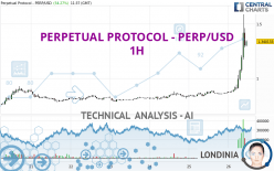 PERPETUAL PROTOCOL - PERP/USD - 1H