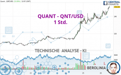 QUANT - QNT/USD - 1 Std.